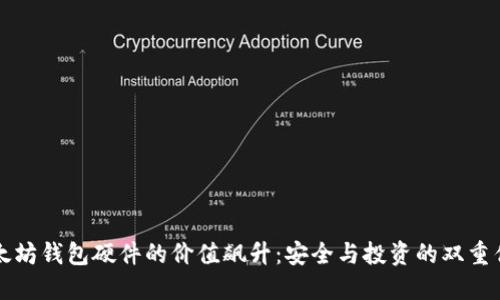 以太坊钱包硬件的价值飙升：安全与投资的双重优势